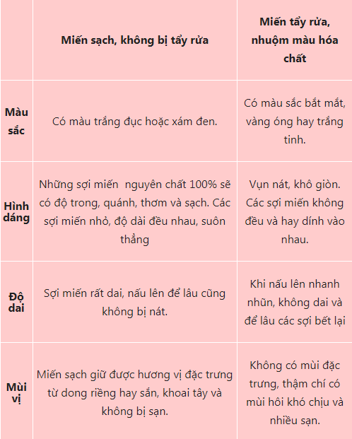 Cách nhận biết miến dong sạch và kém chất lượng